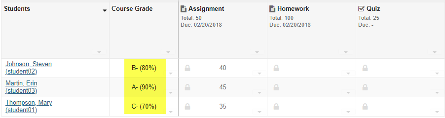 Only Assignments has been graded.